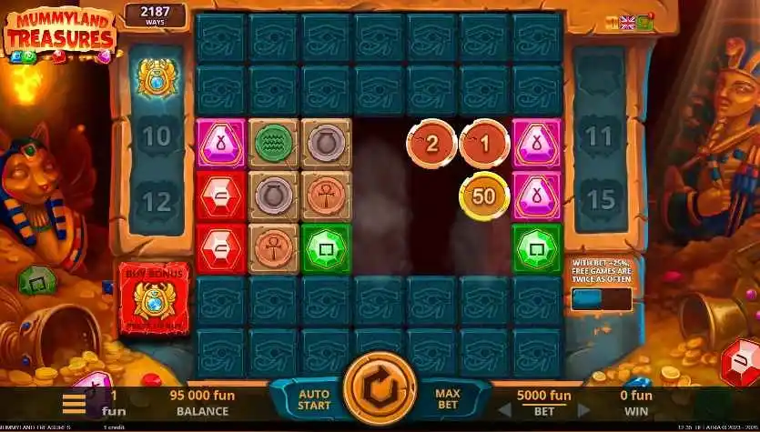 Características principales del slot
